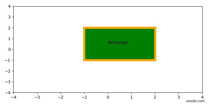 พล็อตสี่เหลี่ยมด้วย edgecolor ใน Matplotlib 