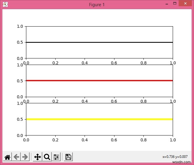 การพล็อตเส้นแนวนอนบนหลายแผนย่อยใน Python โดยใช้ pyplot 