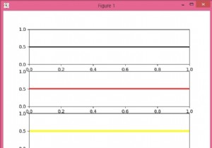 การพล็อตเส้นแนวนอนบนหลายแผนย่อยใน Python โดยใช้ pyplot 