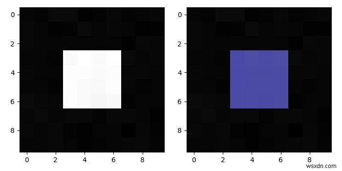 ซ้อนการแบ่งส่วนภาพด้วย Numpy และ Matplotlib 