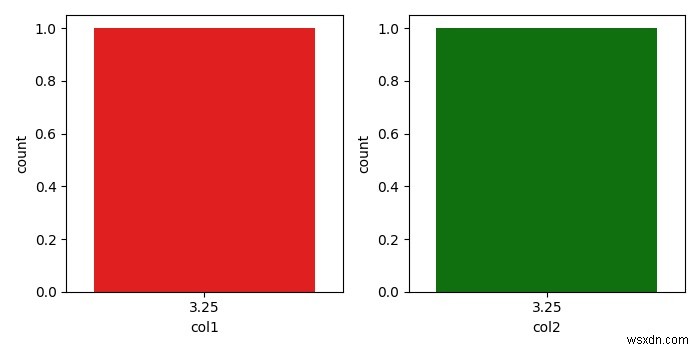 จะจำกัดจำนวนกลุ่มที่แสดงใน Seaborn countplot โดยใช้ Matplotlib ได้อย่างไร 