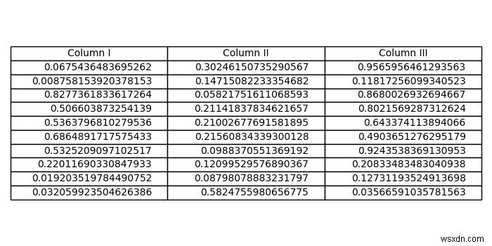 จะเปลี่ยนขนาดฟอนต์ของตารางด้วย matplotlib.pyplot ได้อย่างไร 