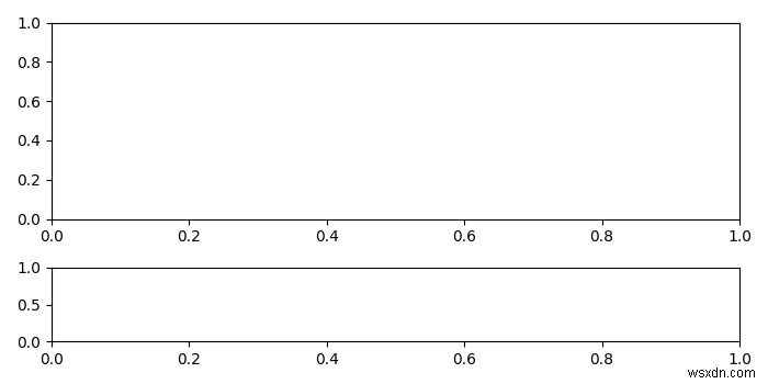 การเปลี่ยนขนาด/ตำแหน่งของแผนย่อย Matplotlib หลังจากสร้างแกน 