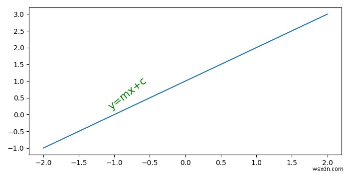 จะหมุนคำอธิบายประกอบ Matplotlib ให้ตรงกับบรรทัดได้อย่างไร 