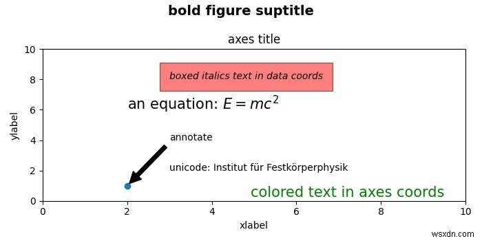 การหมุนข้อความแกนสำหรับแต่ละแผนย่อยใน Matplotlib 