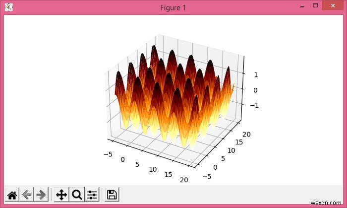 การจัดเลเยอร์คอนทัวร์และพื้นผิว_พล็อตใน Matplotlib 