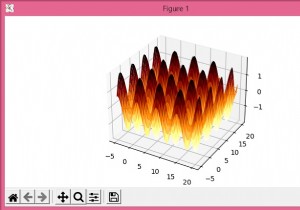 การจัดเลเยอร์คอนทัวร์และพื้นผิว_พล็อตใน Matplotlib 