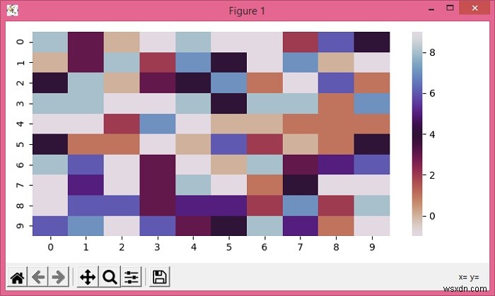 วิธีสร้างตารางแผนที่ความร้อนใน Seaborn FacetGrid โดยใช้ Matplotlib 