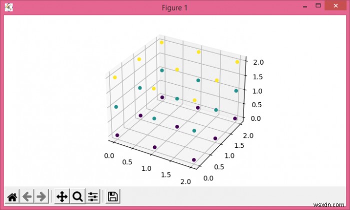 การสร้างพล็อต 3 มิติใน Matplotlib จาก 3D numpy array 