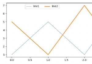 จะวางตำแหน่งและจัดแนวตำนานรูป Matplotlib ได้อย่างไร? 