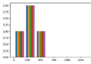 จะสร้างฮิสโตแกรมจากรายการข้อมูลใน Matplotlib ได้อย่างไร 