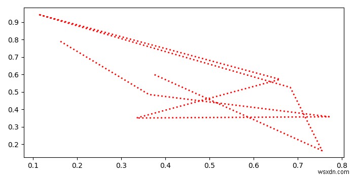 การส่งออกไฟล์ svg จากรูป Matplotlib 