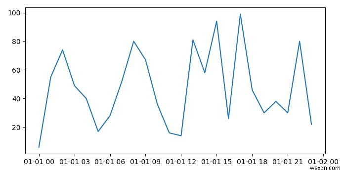 พล็อต datetime64 จำนวนมากด้วย Matplotlib 