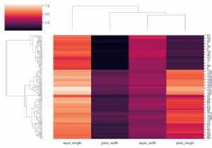 จะให้ sns.clustermap เมทริกซ์ระยะทางที่คำนวณล่วงหน้าใน Matplotlib ได้อย่างไร 
