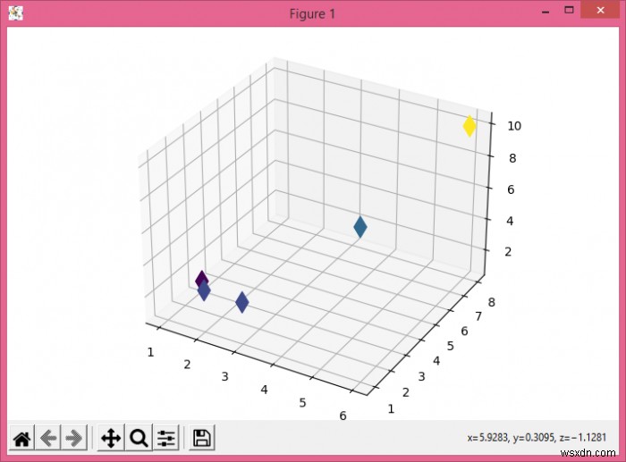 จะพล็อตกราฟ 3 มิติโดยใช้ Python Matplotlib ได้อย่างไร 