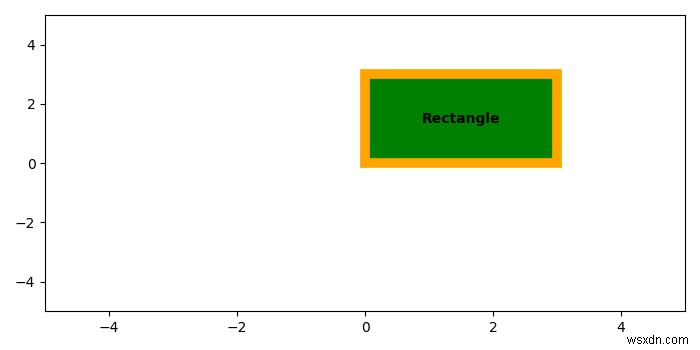 จะเพิ่มข้อความลงในสี่เหลี่ยมผืนผ้าใน Matplotlib ได้อย่างไร? 