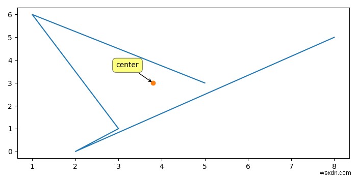 จะหาจุดศูนย์กลางของชุดจุดโดยใช้ Python ได้อย่างไร? 