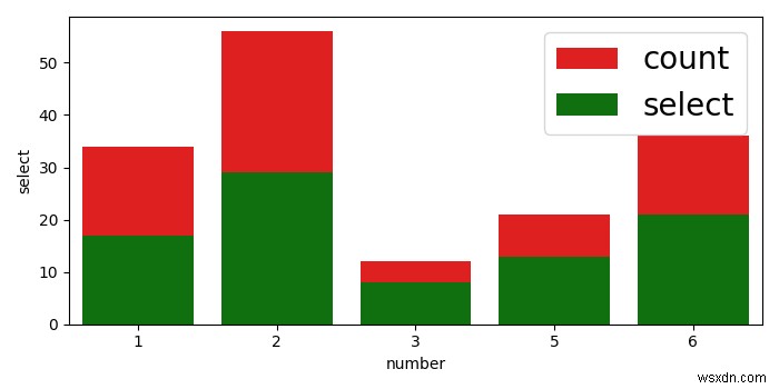 จะเพิ่มขนาดตัวอักษรของตำนานในพล็อต Seaborn ของฉันโดยใช้ Matplotlib ได้อย่างไร 