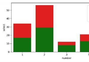 จะเพิ่มขนาดตัวอักษรของตำนานในพล็อต Seaborn ของฉันโดยใช้ Matplotlib ได้อย่างไร 