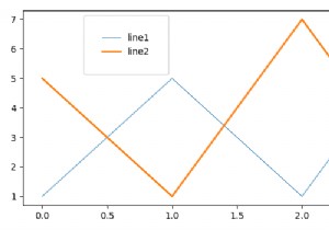 จะปรับขนาดของกล่องตำนาน Matplotlib ได้อย่างไร? 