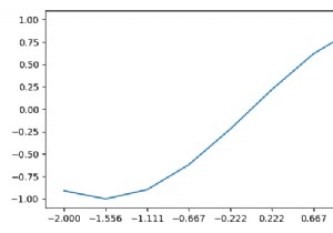 จะลดความหนาแน่นของป้ายกำกับในแผนย่อยใน Matplotlib ได้อย่างไร 