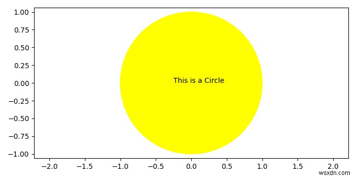 วางข้อความภายในวงกลมใน Matplotlib 