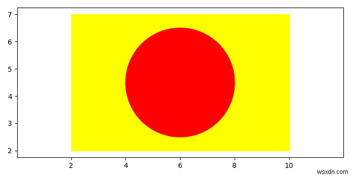 พล็อตวงกลมภายในสี่เหลี่ยมใน Matplotlib 