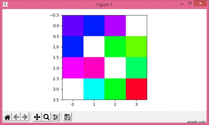 จะลงจุดและทำงานกับค่า NaN ใน Matplotlib ได้อย่างไร 