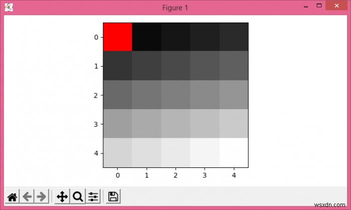 จะกำหนดสีใหม่สำหรับค่าเฉพาะในแมปสี Matplotlib ได้อย่างไร 