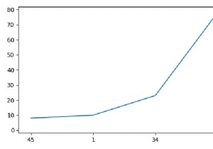 วิธีการตั้งค่าแกน X ใน Matplotlib Python 