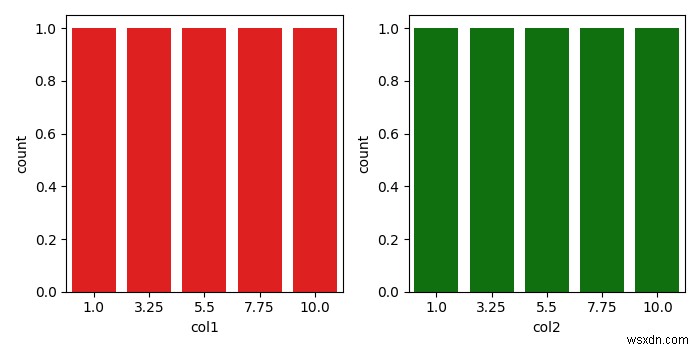 วิธีการพล็อต Seaborn lmplots สองรายการแบบเคียงข้างกัน (Matplotlib)? 