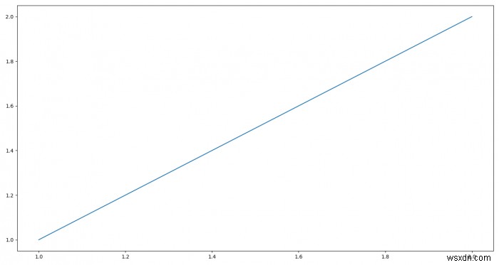 แสดงกราฟ Matplotlib เป็นภาพเต็มหน้าจอ 