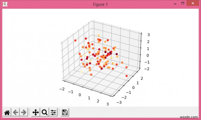 จะสร้างพล็อต 4 มิติด้วย Matplotlib โดยใช้ข้อมูลโดยพลการได้อย่างไร 