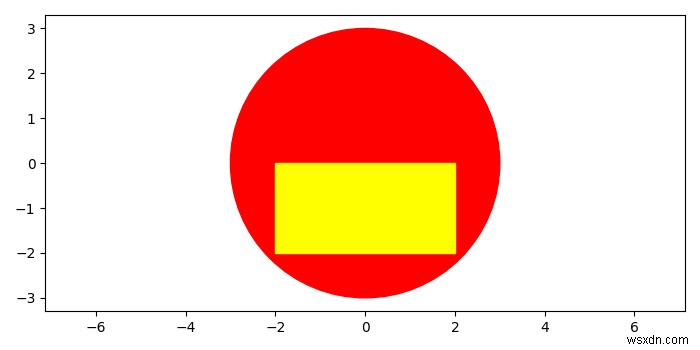 จะพล็อตสี่เหลี่ยมภายในวงกลมใน Matplotlib ได้อย่างไร? 