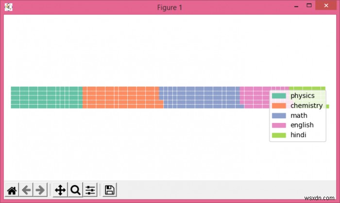 จะสร้างแผนภูมิวาฟเฟิลใน Python Matplotlib ได้อย่างไร? 