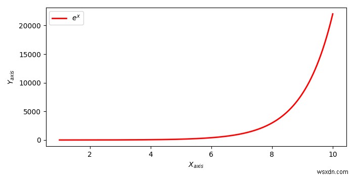 จะเขียนข้อความในตัวห้อยในป้ายกำกับแกนและคำอธิบายโดยใช้ Matplotlib ได้อย่างไร 