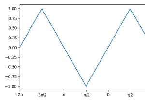 วิธีการตั้งค่าแกนติ๊กเป็นทวีคูณของ pi ใน Python Matplotlib 