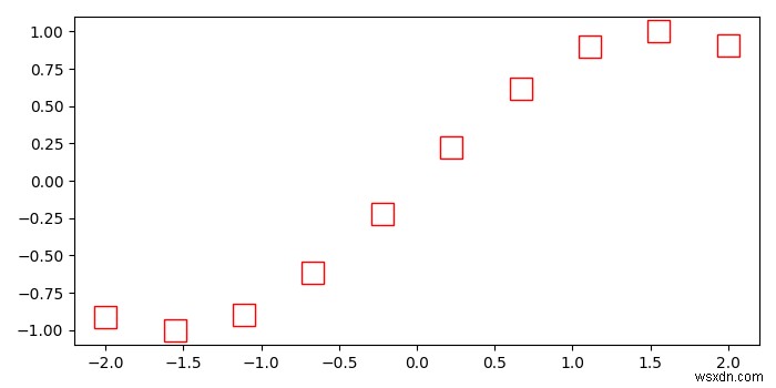 จะทำเครื่องหมายสี่เหลี่ยมกลวงด้วย Matplotlib ใน Python ได้อย่างไร 