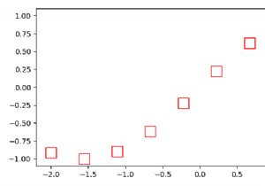 จะทำเครื่องหมายสี่เหลี่ยมกลวงด้วย Matplotlib ใน Python ได้อย่างไร 