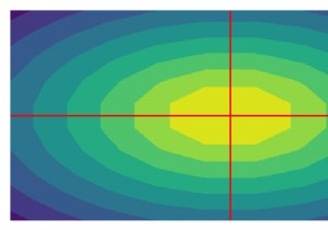 วาดเส้นแกนหรือจุดกำเนิดสำหรับพล็อตรูปร่าง Matplotlib 