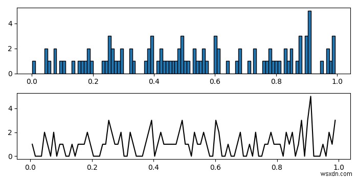 วิธีการพล็อตกราฟเส้นจากข้อมูลฮิสโตแกรมใน Matplotlib? 