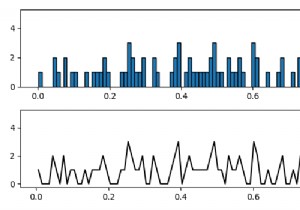 วิธีการพล็อตกราฟเส้นจากข้อมูลฮิสโตแกรมใน Matplotlib? 