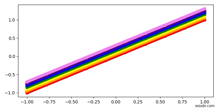 วิธีการพล็อตเส้นหลากสีเช่นสายรุ้งโดยใช้ Matplotlib? 