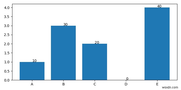 ฉันจะแสดงข้อความบนคอลัมน์ในแผนภูมิแท่งใน Matplotlib ได้อย่างไร 