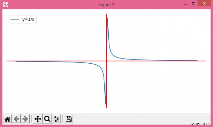 วิธีจัดการกับ asymptote/discontinuity ด้วย Matplotlib? 