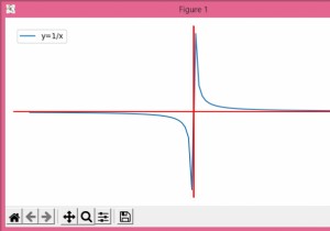 วิธีจัดการกับ asymptote/discontinuity ด้วย Matplotlib? 