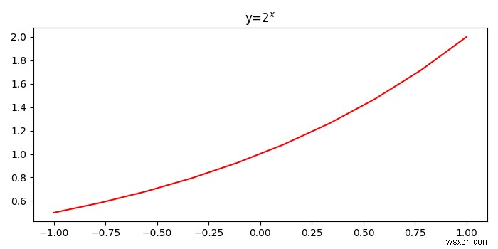 จะเพิ่มตัวแปรใน Python plt.title ได้อย่างไร? 