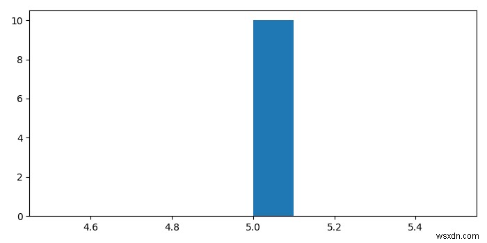 จะทำให้ฮิสโตแกรมเป็นปกติใน Python ได้อย่างไร 