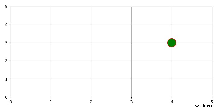 ฉันจะพล็อตจุดเดียวใน Matplotlib Python ได้อย่างไร 