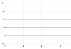 ฉันจะพล็อตจุดเดียวใน Matplotlib Python ได้อย่างไร 